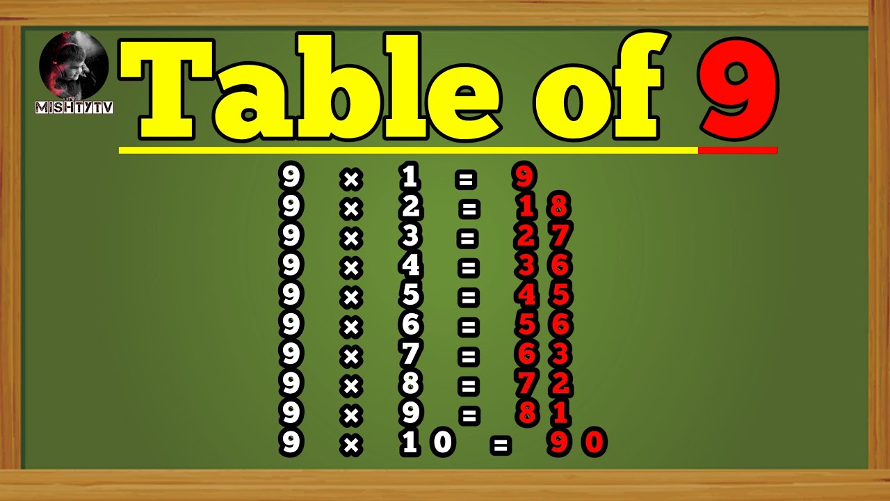 Table of 9 | Table of 9X1=9 | 9 ka Table | Multiplication Tables of 9 | Rhythmic Time Table of Nine
