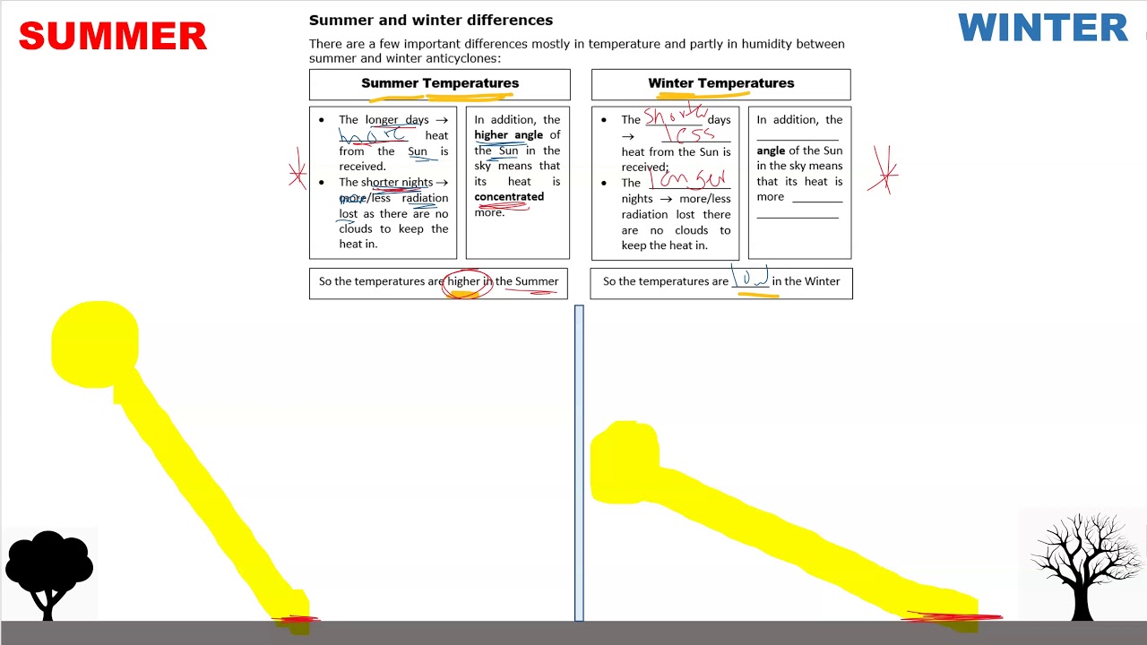 3 3 b Summer & winter differences in anticyclones