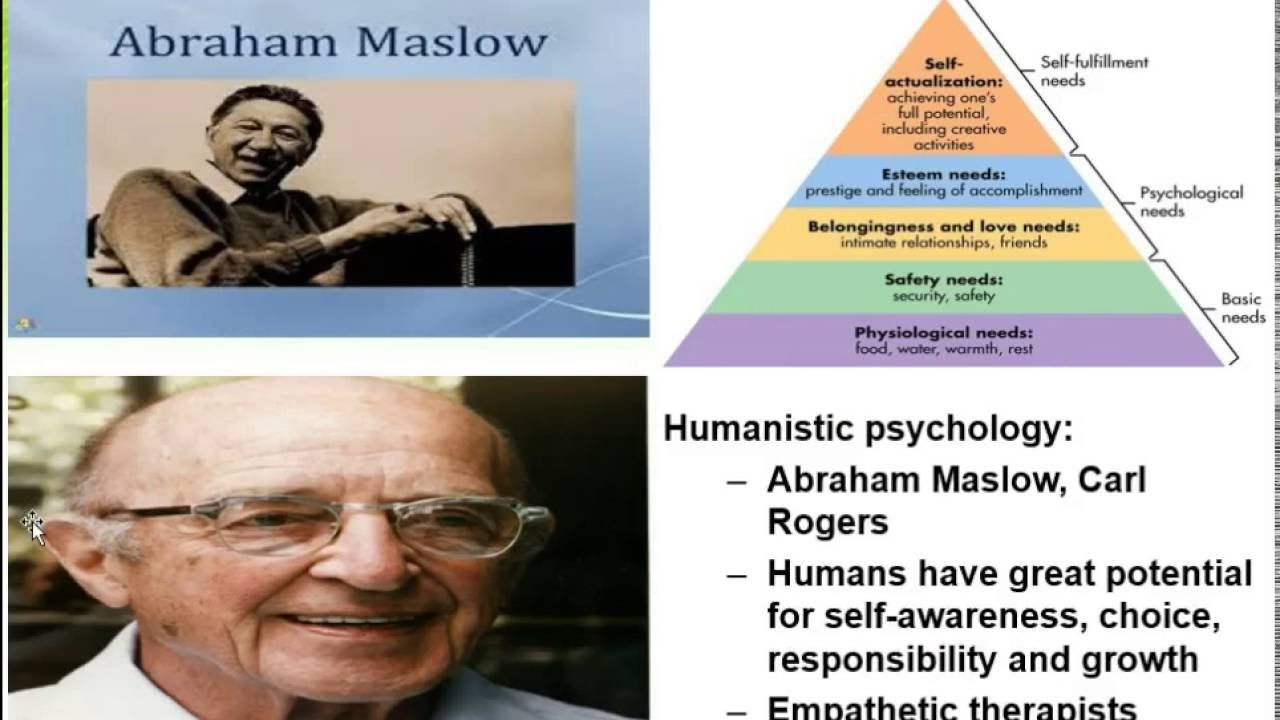 An Introduction to Psychology