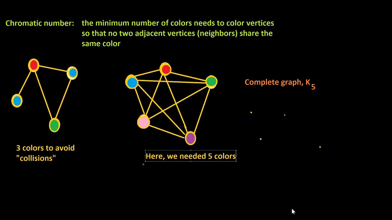 2.1 An application of graph coloring: Scheduling
