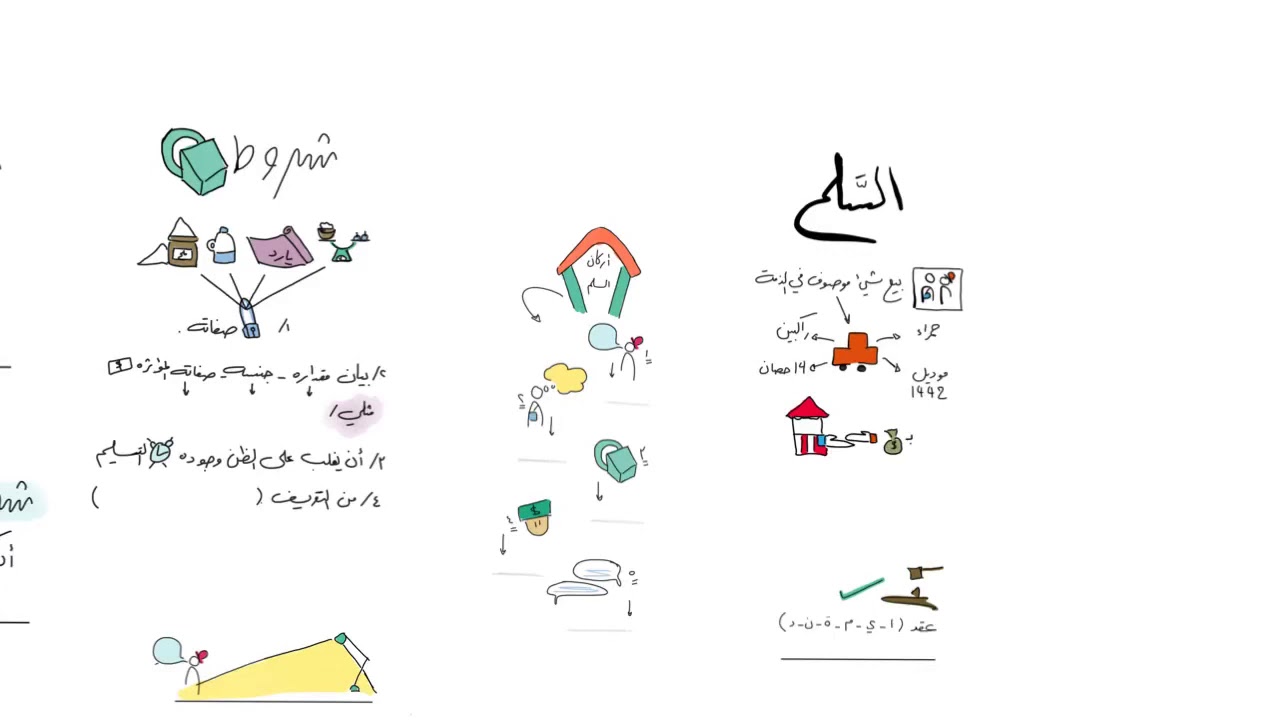 بيع السلم