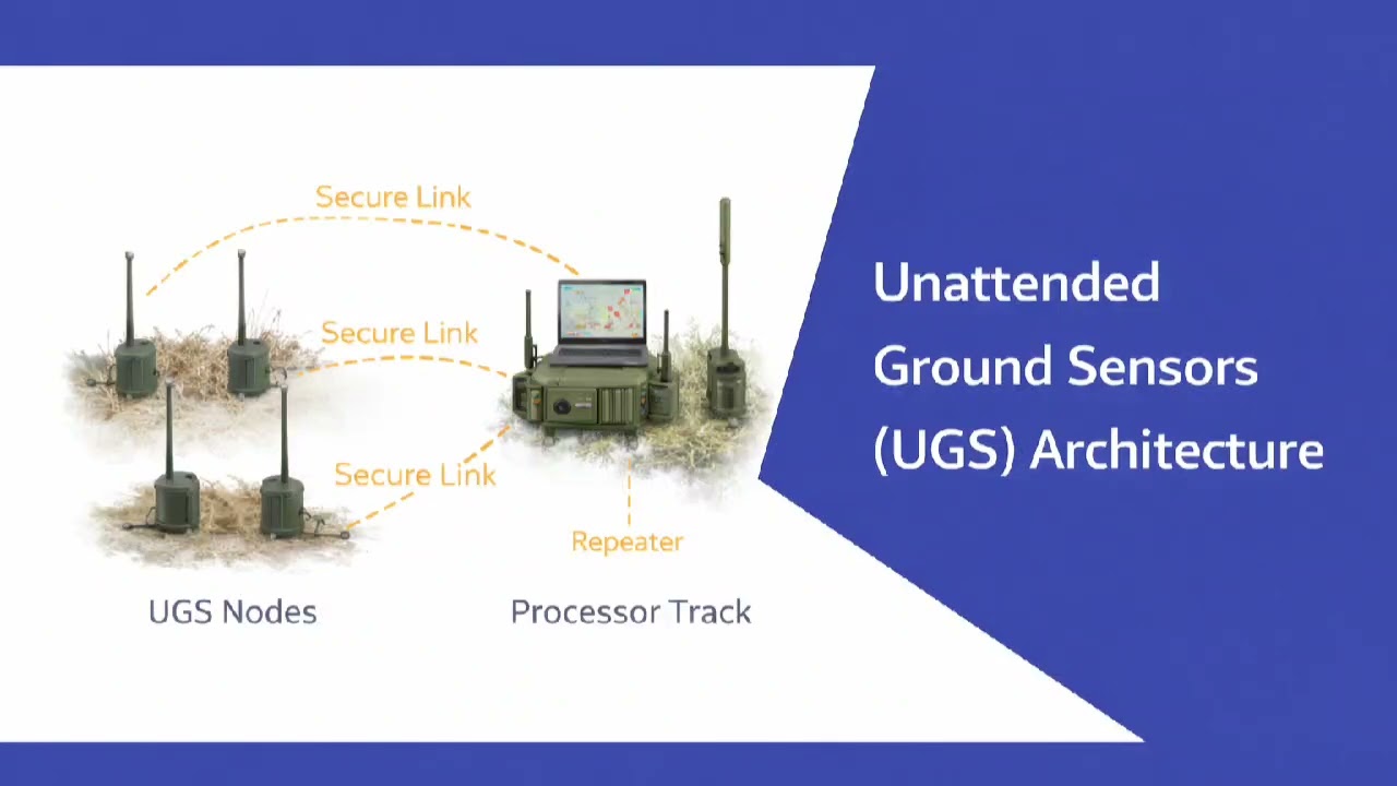 11.4: Unattended Ground Sensors (UGS) Architecture
