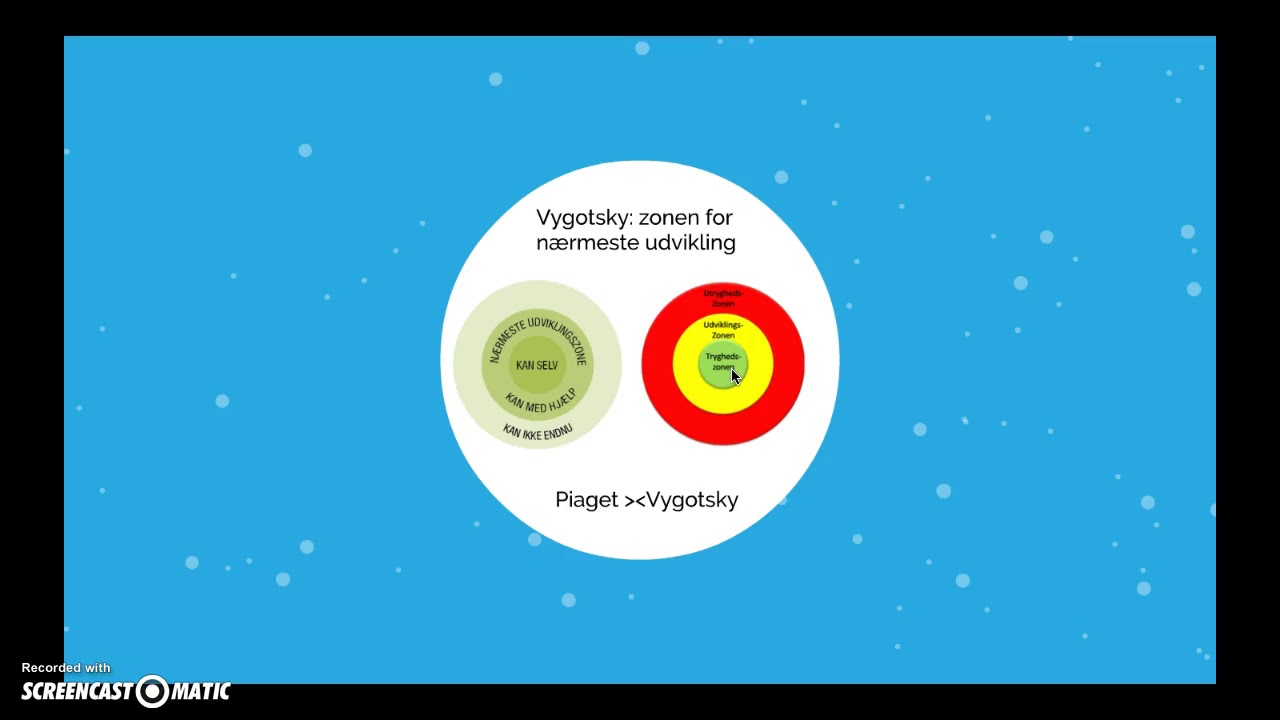 Vygotsky - Zonen for n&aelig;rmeste udvikling