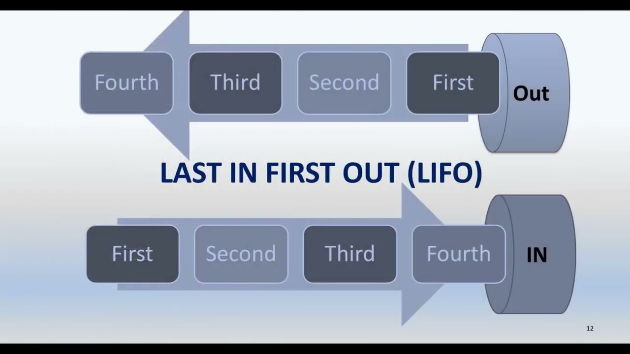Inventory Valuation Techniques- Last-In-First-Out