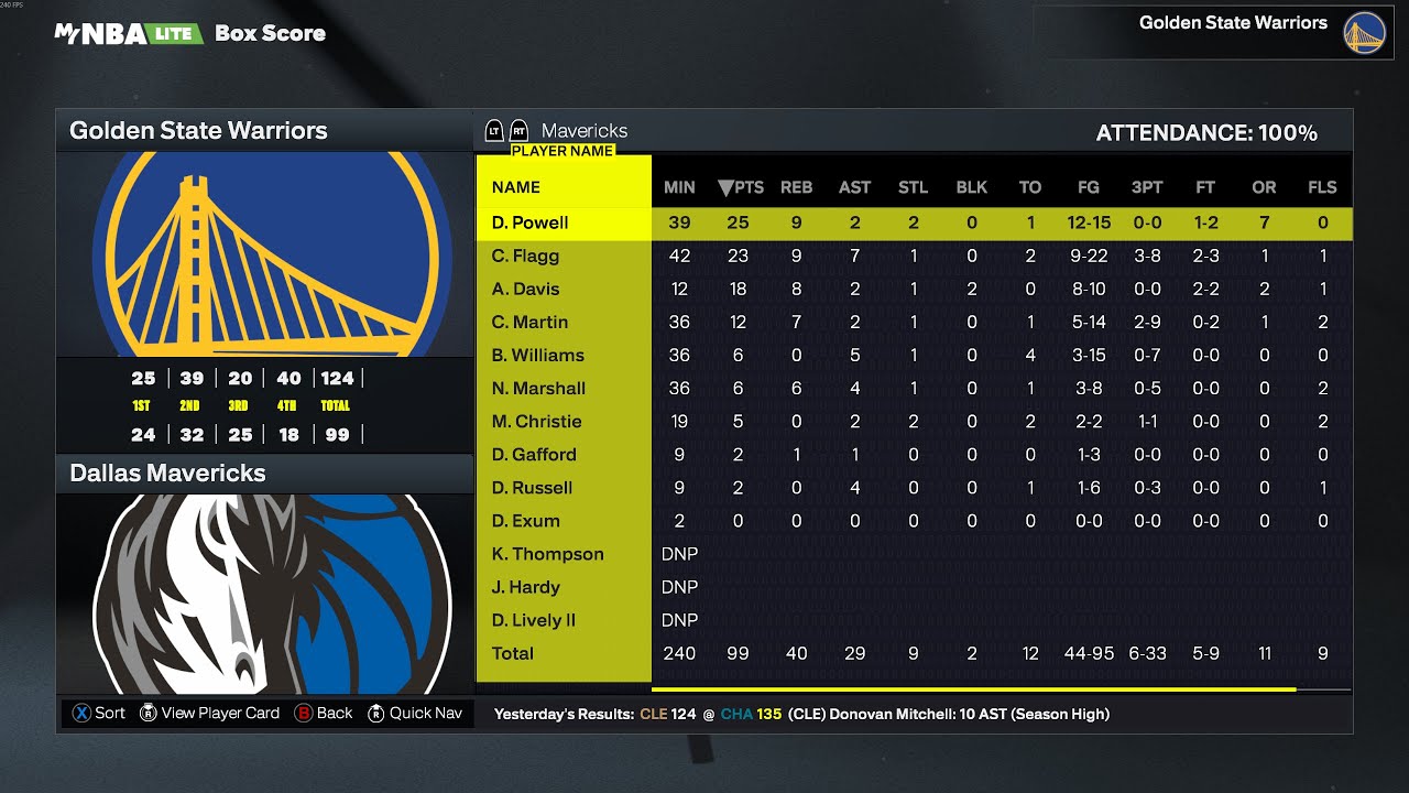 NBA 2K26 Golden State Warriors vs Dallas Mavericks (PC) GAMEPLAY [4K UHD]