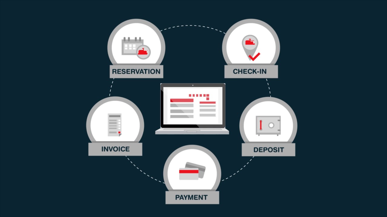 FrontDesk Master Presentation