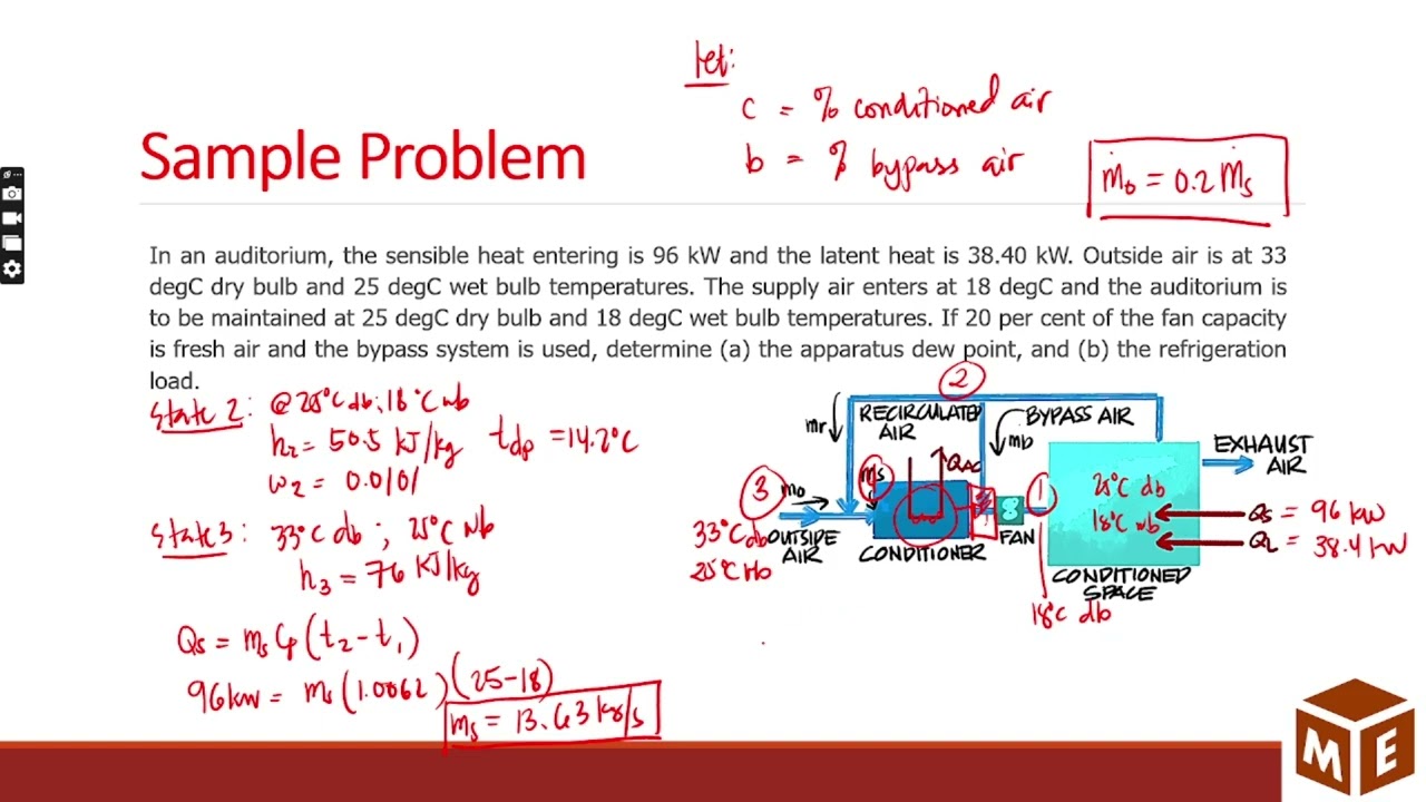 Outside with Recirculation and Bypass