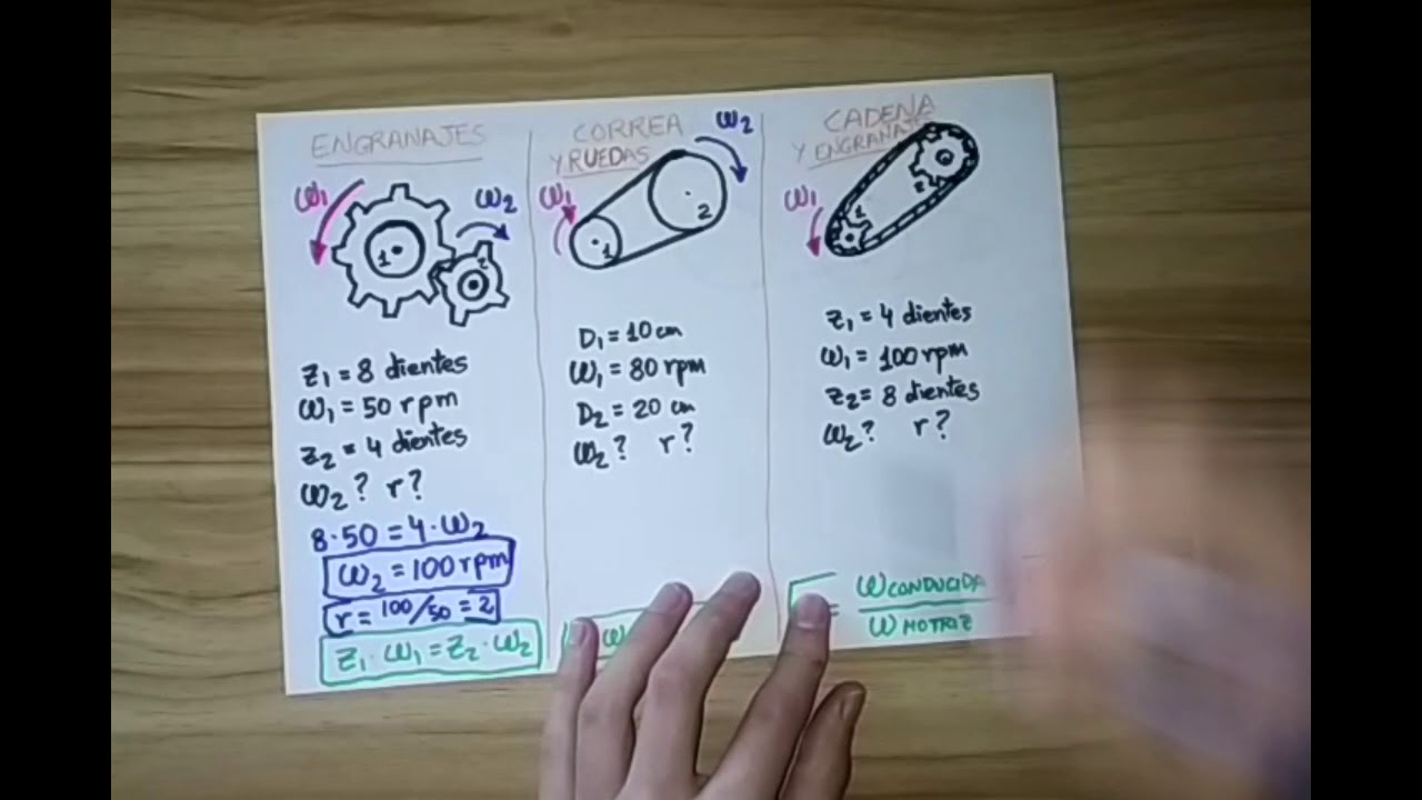 EJERCICIOS DE TRANSMISIÓN