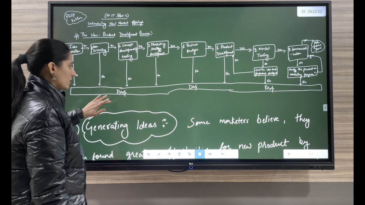 CH  15 || PART - 2 || INTRODUCING NEW MARKET OFFERINGS || PHILIP KOTLER ||