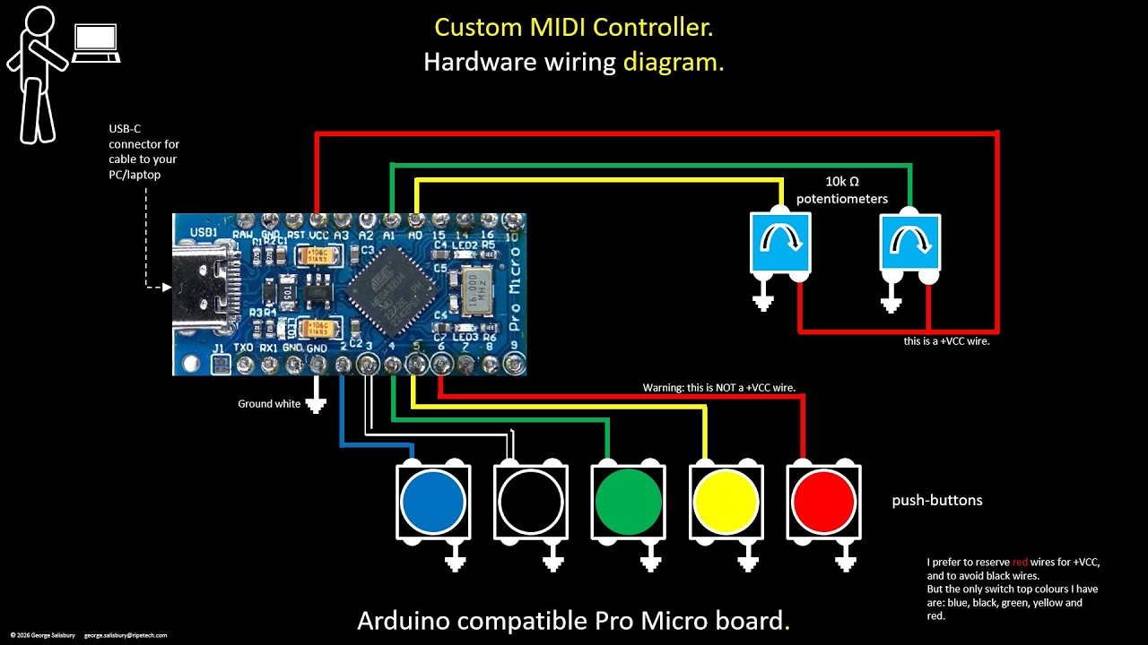 arduino pro micro midi controller as external event generator for a pc executable