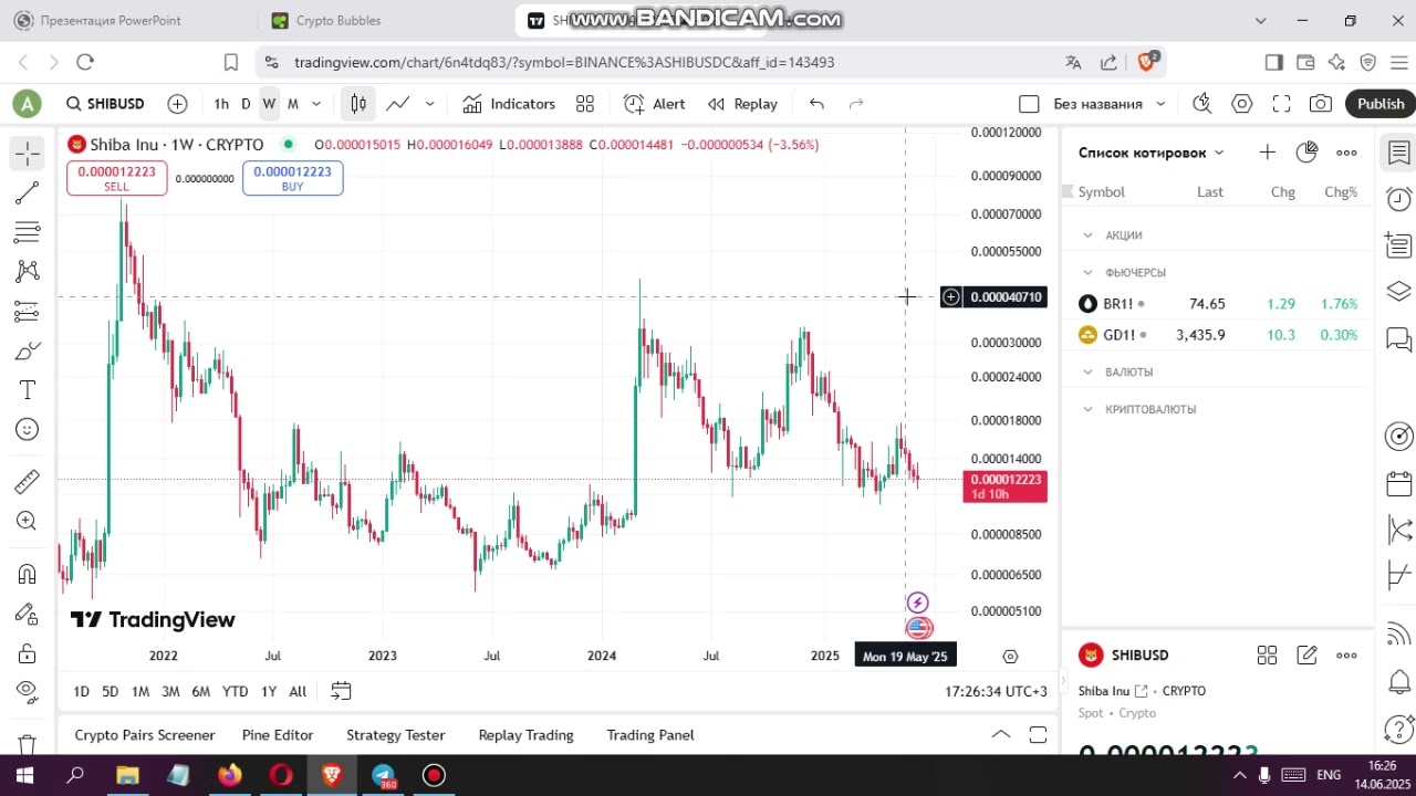 SHIBUSD/Crypto trading 2025 06 14 .shiba inu crypto