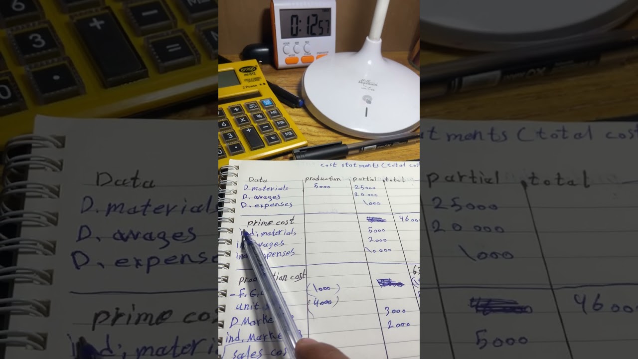 محاسبة التكاليف نضرية التكاليف الاجمالية قائمة الكلفة و قائمة الدخل