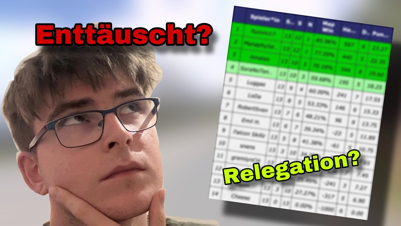 Mein FAZIT zur GEOBUNDESLIGA! Bin ich ENTTÄUSCHT?