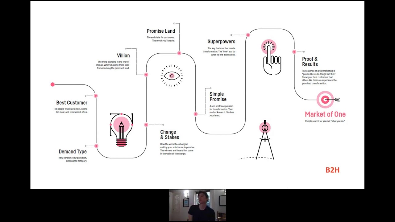 Breakthrough Growth: The 8 Elements of a High-Growth Narrative Strategy - Brendan Dell