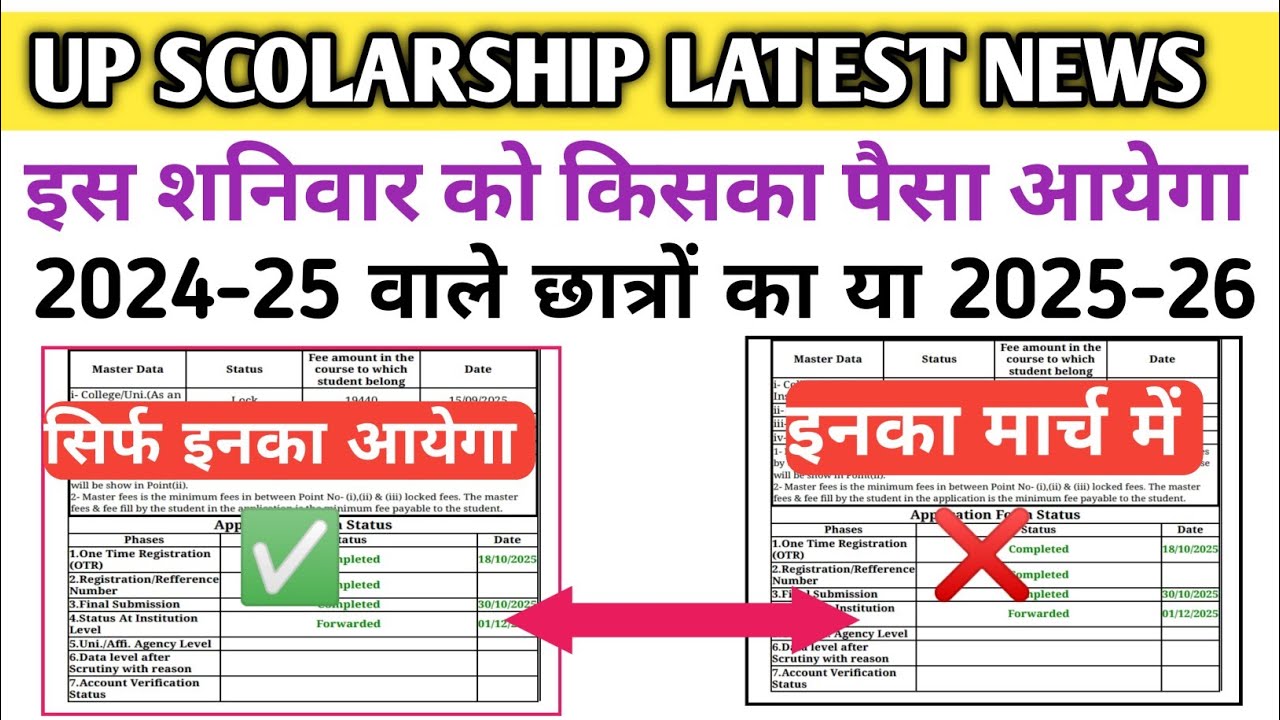 UP Scholarship 2024-25 & 2025-26 | 24 January Ko Paisa Aayega Ya Nahi? | Official Update