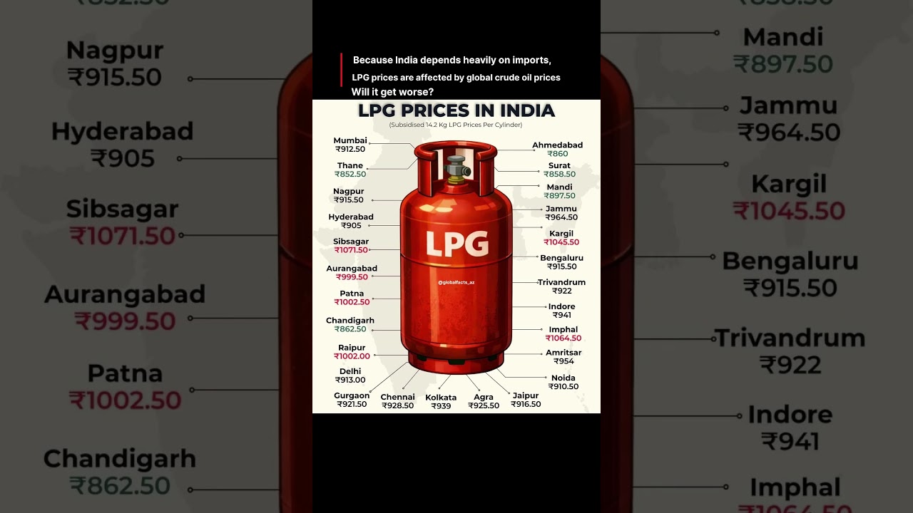 Current LPG prices in INDIA!#lpgpricehike #oilprices #iranwar #oilcrisis #straitofhormuz #worldnews