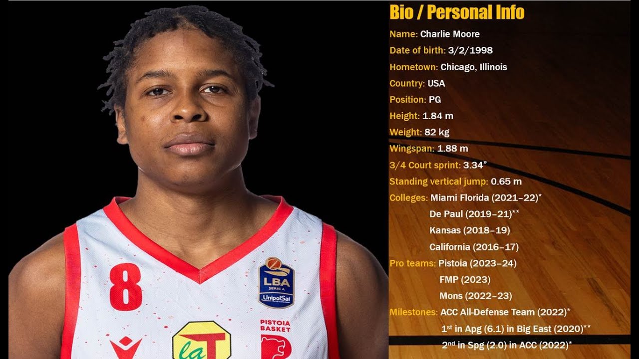 Charlie Moore || 2023-24 Early Season Scouting Report