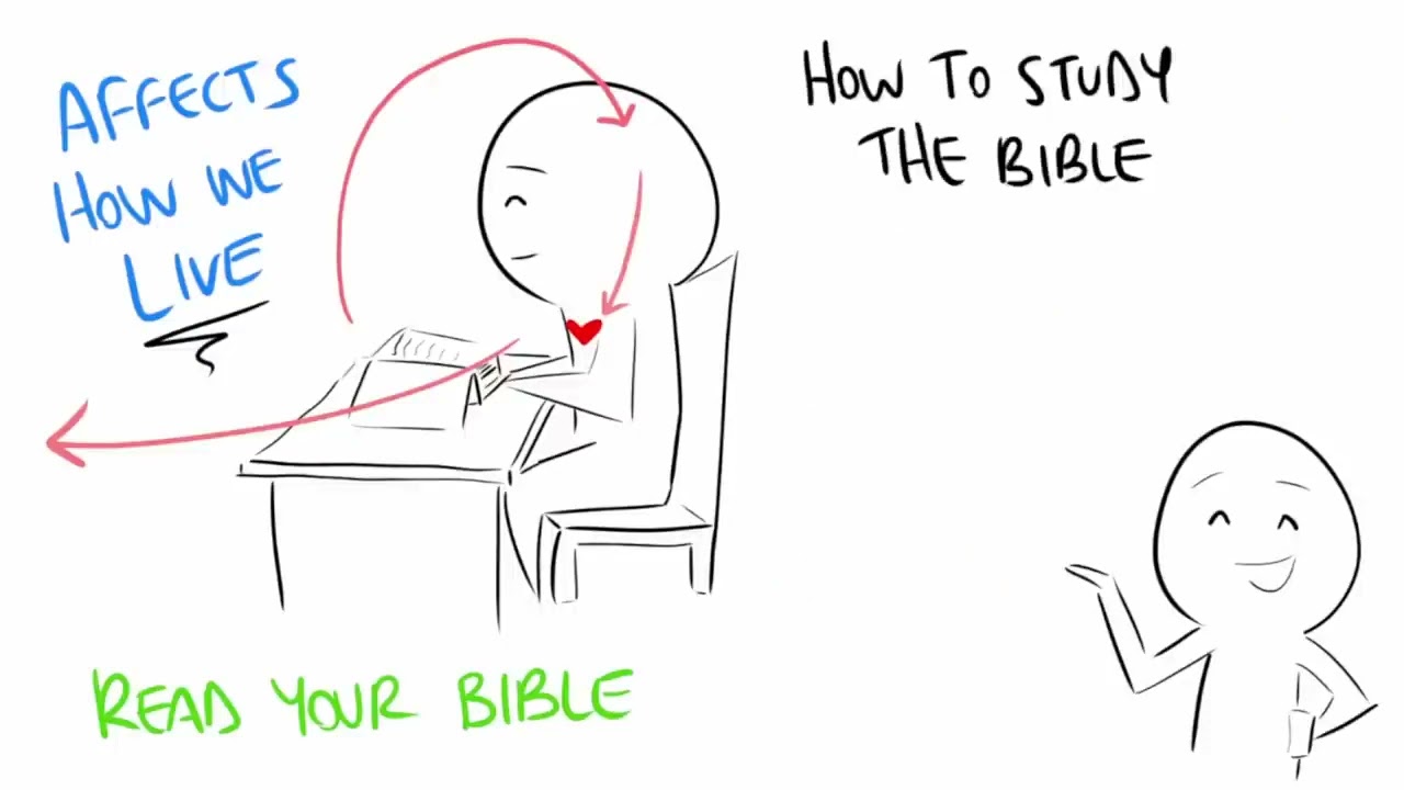 How to study the Bible and Pray