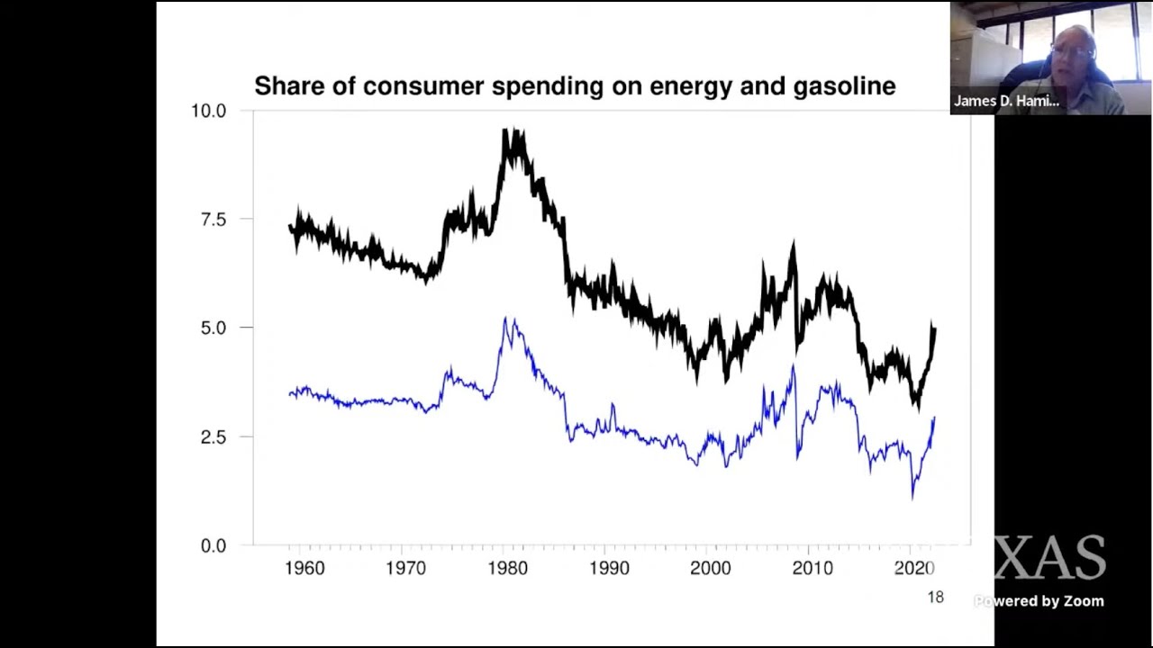 UTES &ndash; Energy Prices and the World Economy