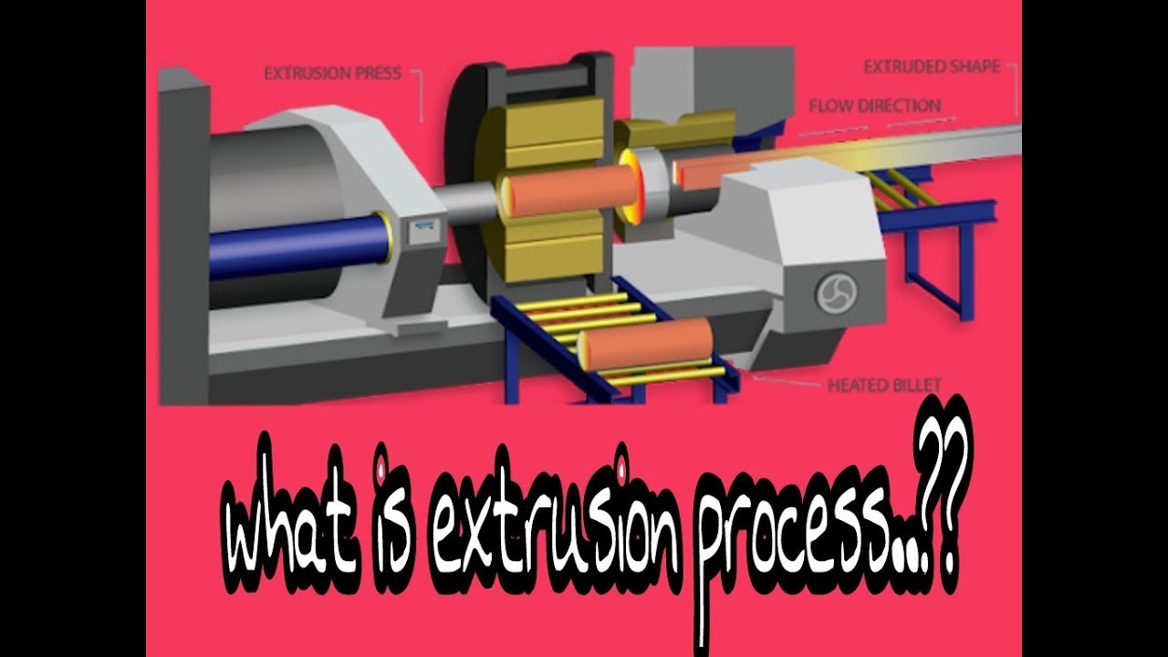 What is extrusion process & principles....