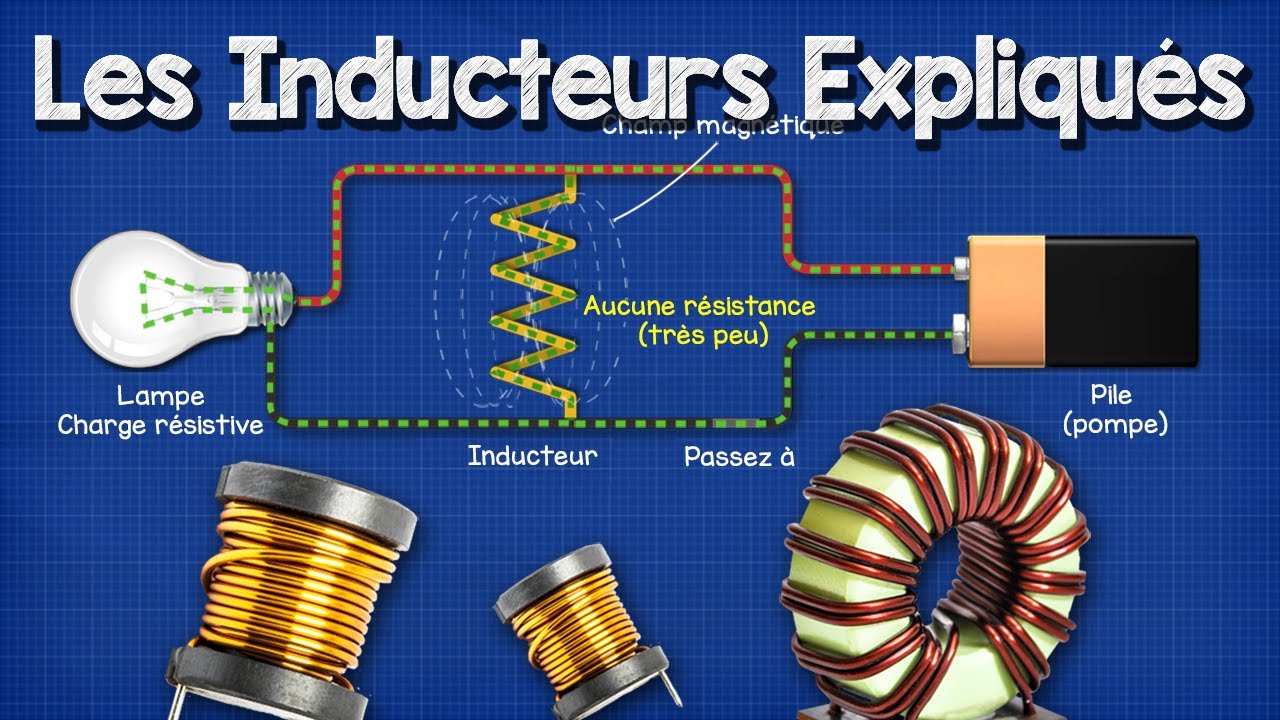 Les Inducteurs Expliqués