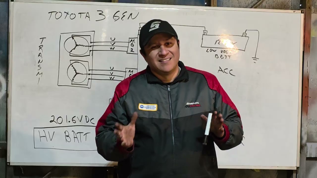 CLASES DE COCHES HIBRIDOS ASTA TU CIUDAD