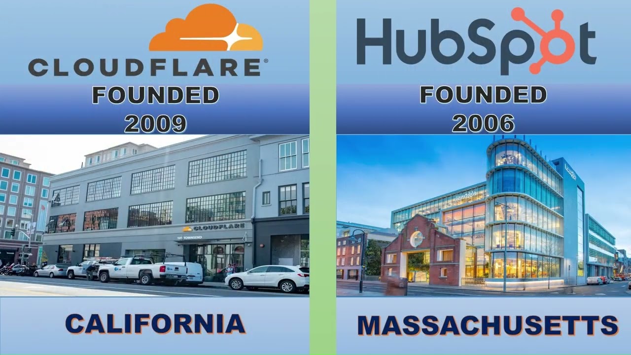 Top 50 American Software & Technology Companies 2026 🇺🇸