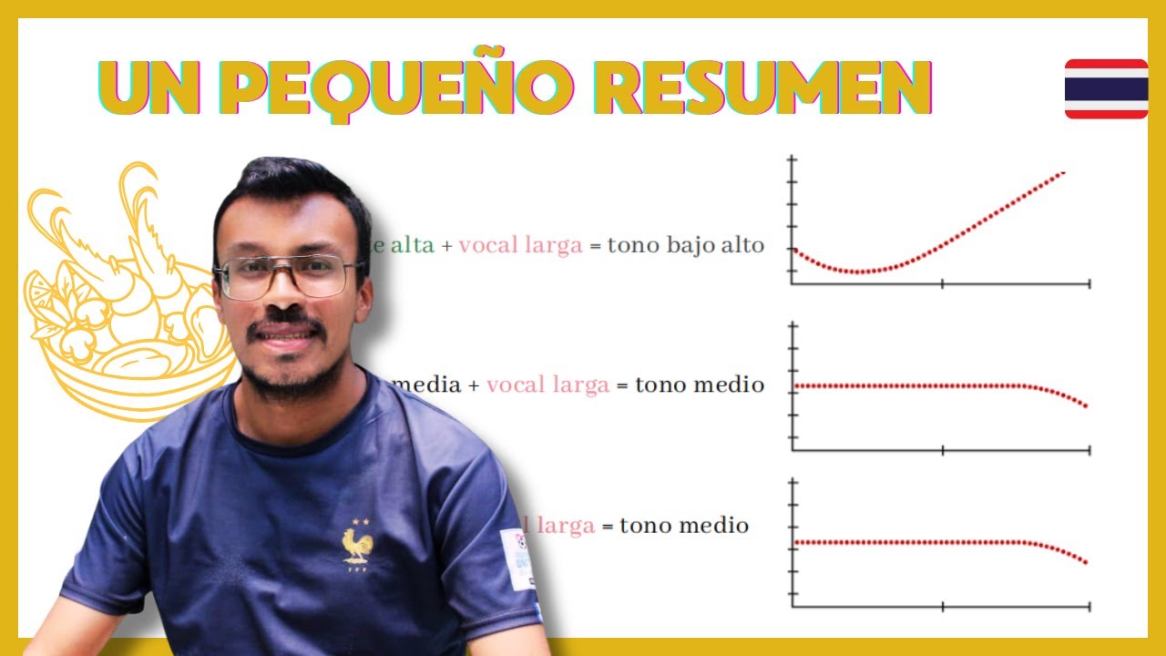 Resumen de cómo leer los tonos en tailandés.