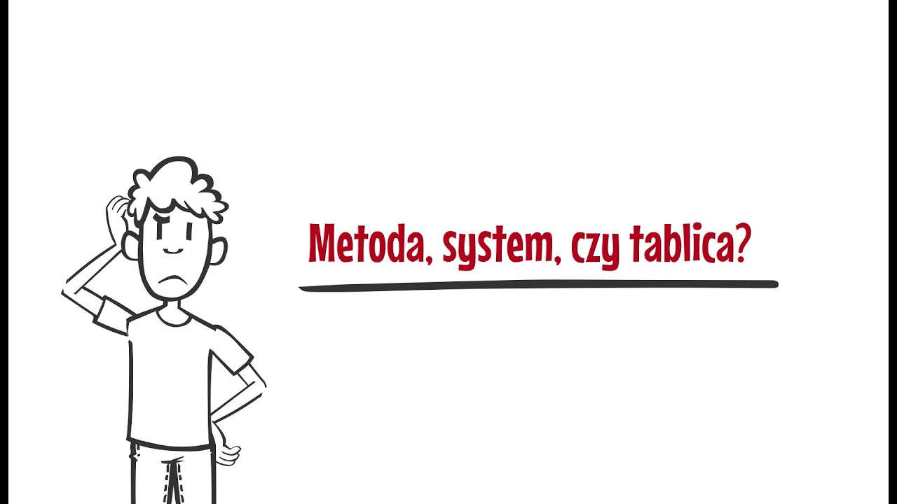Czym jest Kanban?