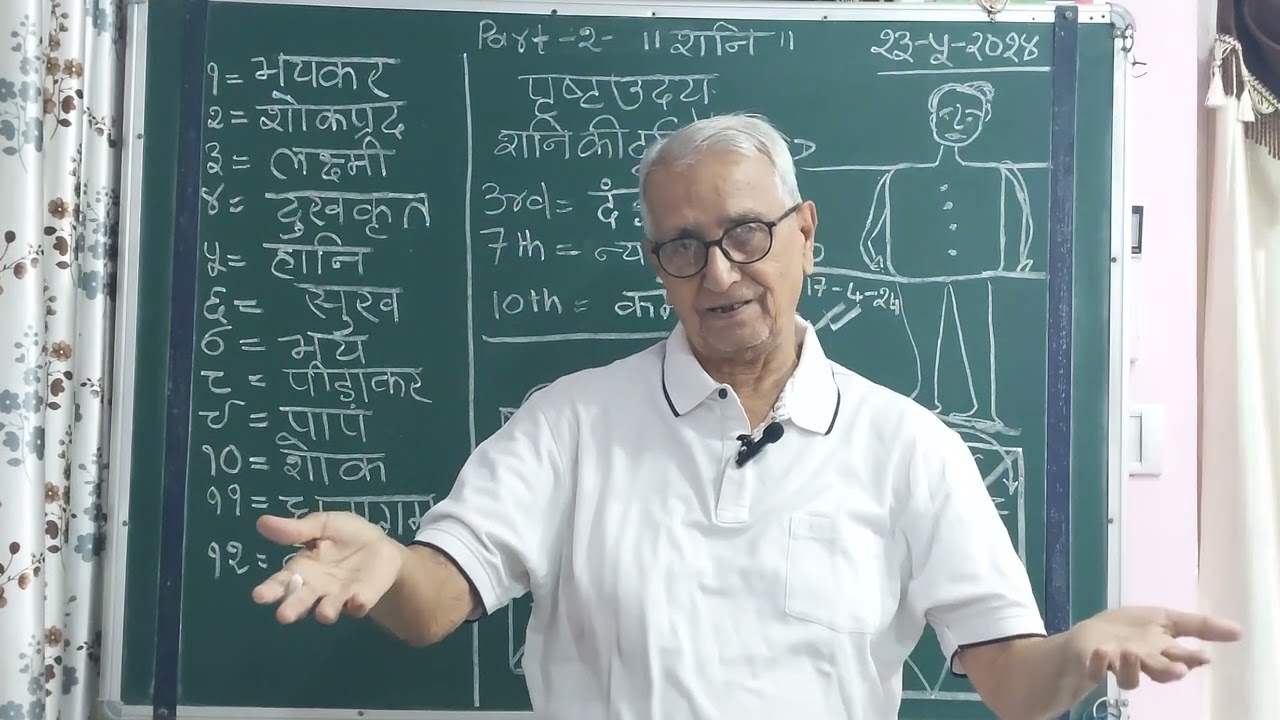 Astro U P Mishra Jamshedpur all about shani. Part-2