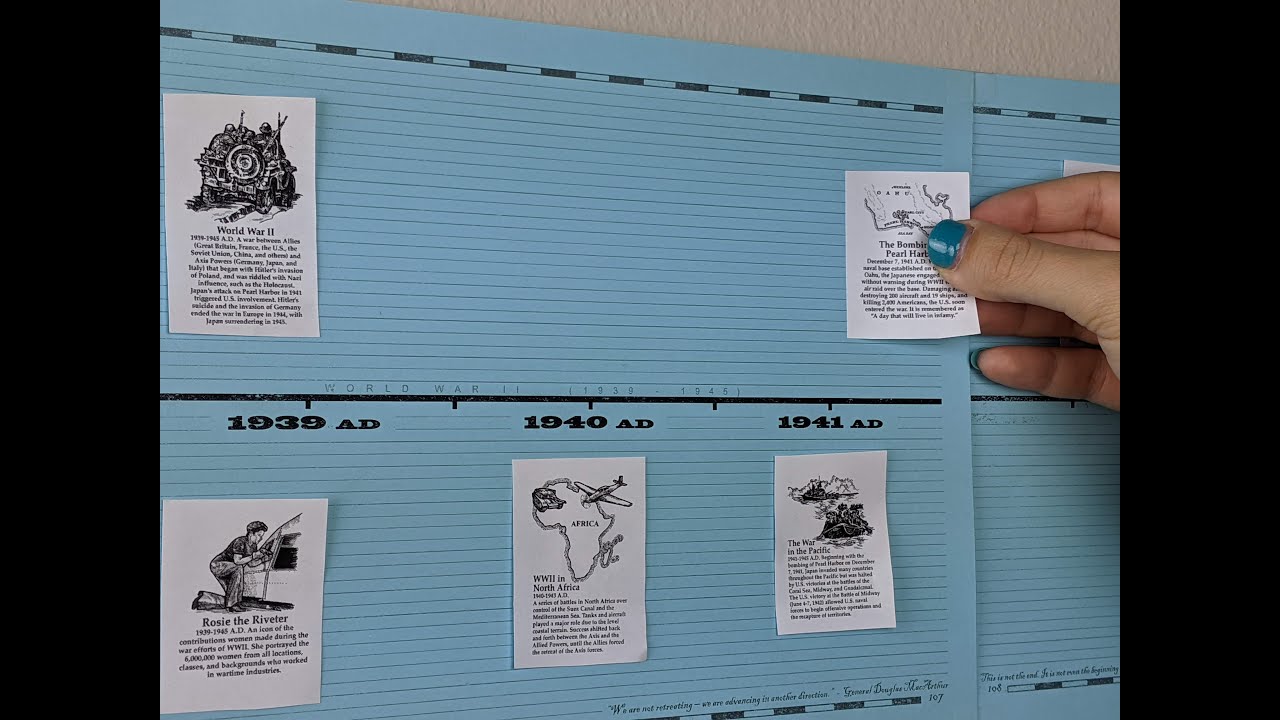 Home School in the Woods Printable Essential Timeline Library