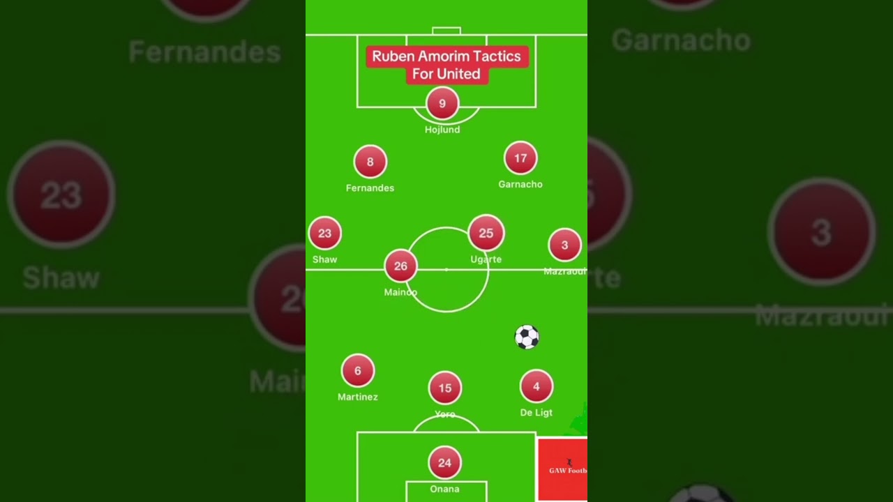 Почему схема 3-4-3 Рубена Аморима &mdash; это БУДУЩЕЕ футбола