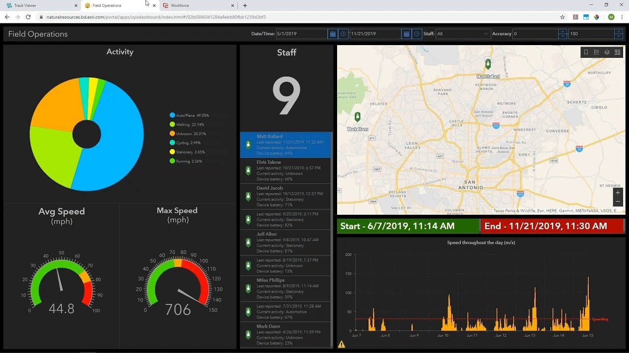 Transforming Your Environmental Workflows with Mobile Apps and the Operations Dashboard