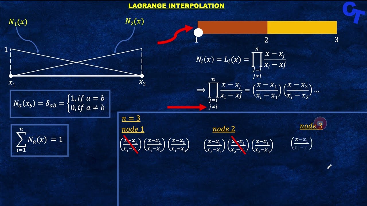 Understand Shape Functions in 10  Minutes FEA - Lagrangian Interpolation