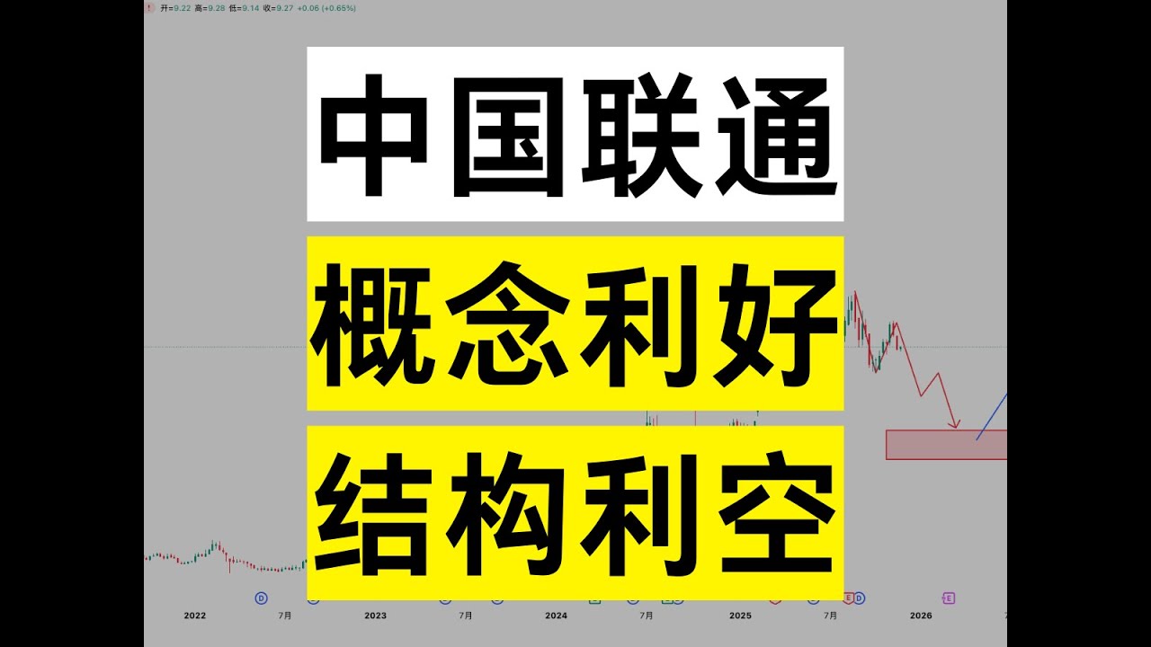 中国联通&ldquo;忽视利好&rdquo;，结构未成，入场需待时机#market #美股 #股市 #港股#中国联通#港股电信股