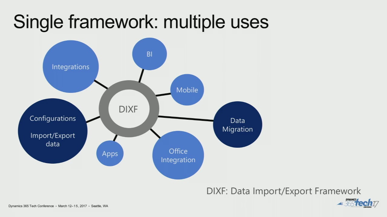 Dynamics 365 Finance & Operations Data Migration and Data Management Best Practices