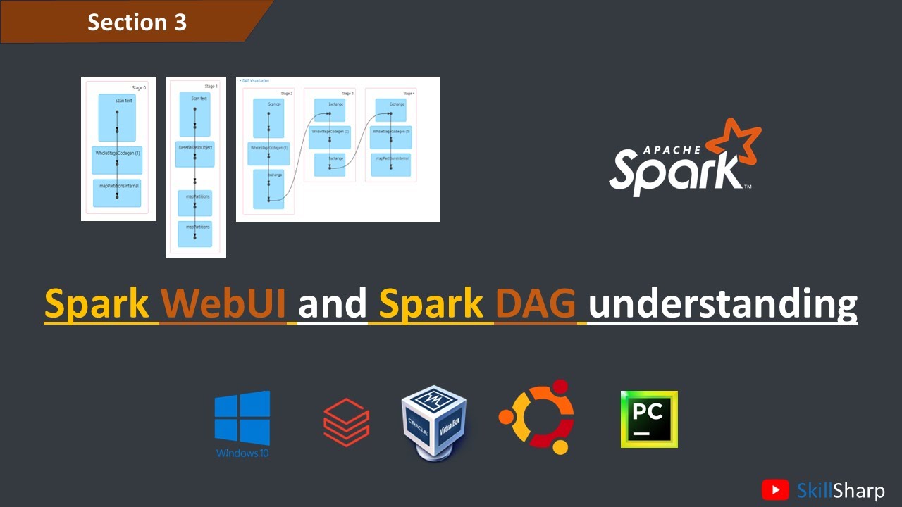 Spark WebUI and Spark DAG understanding | Data Engineering, Spark & Databricks Course