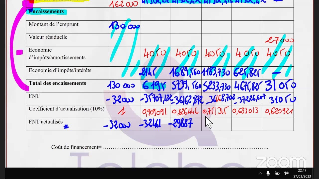 série de révision gestion financière