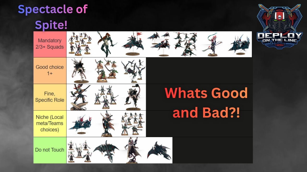 Best & Worst Units in Spectacle of Spite | Tier List + Roles Explained