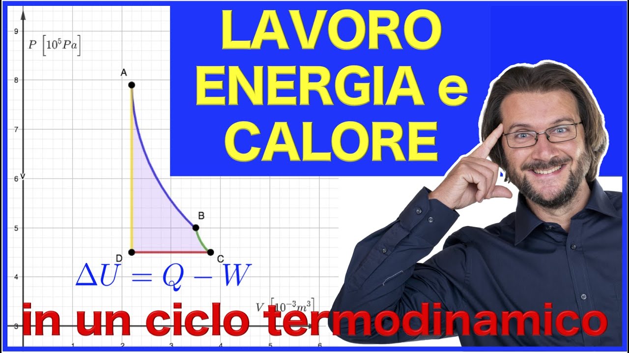Lavoro, calore ed energia in un ciclo termodinamico