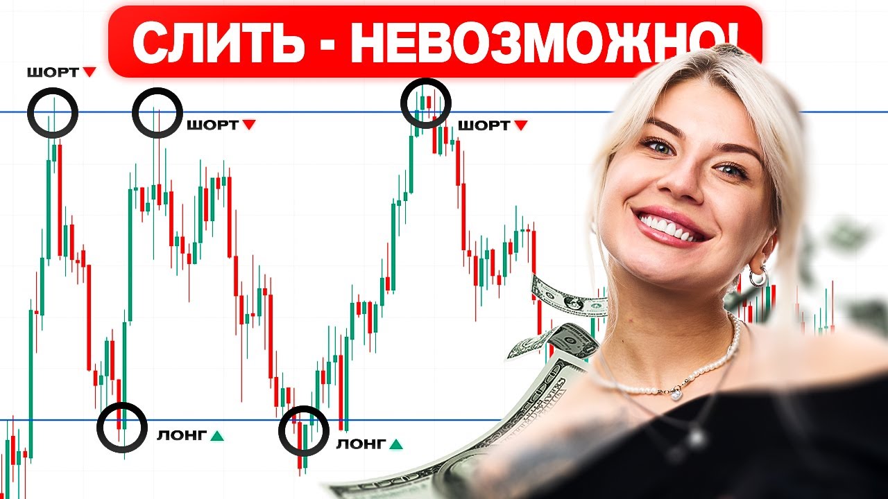 Трейдинг с нуля. Никогда не торгуй на Pocket Option без ЭТИХ УРОВНЕЙ!