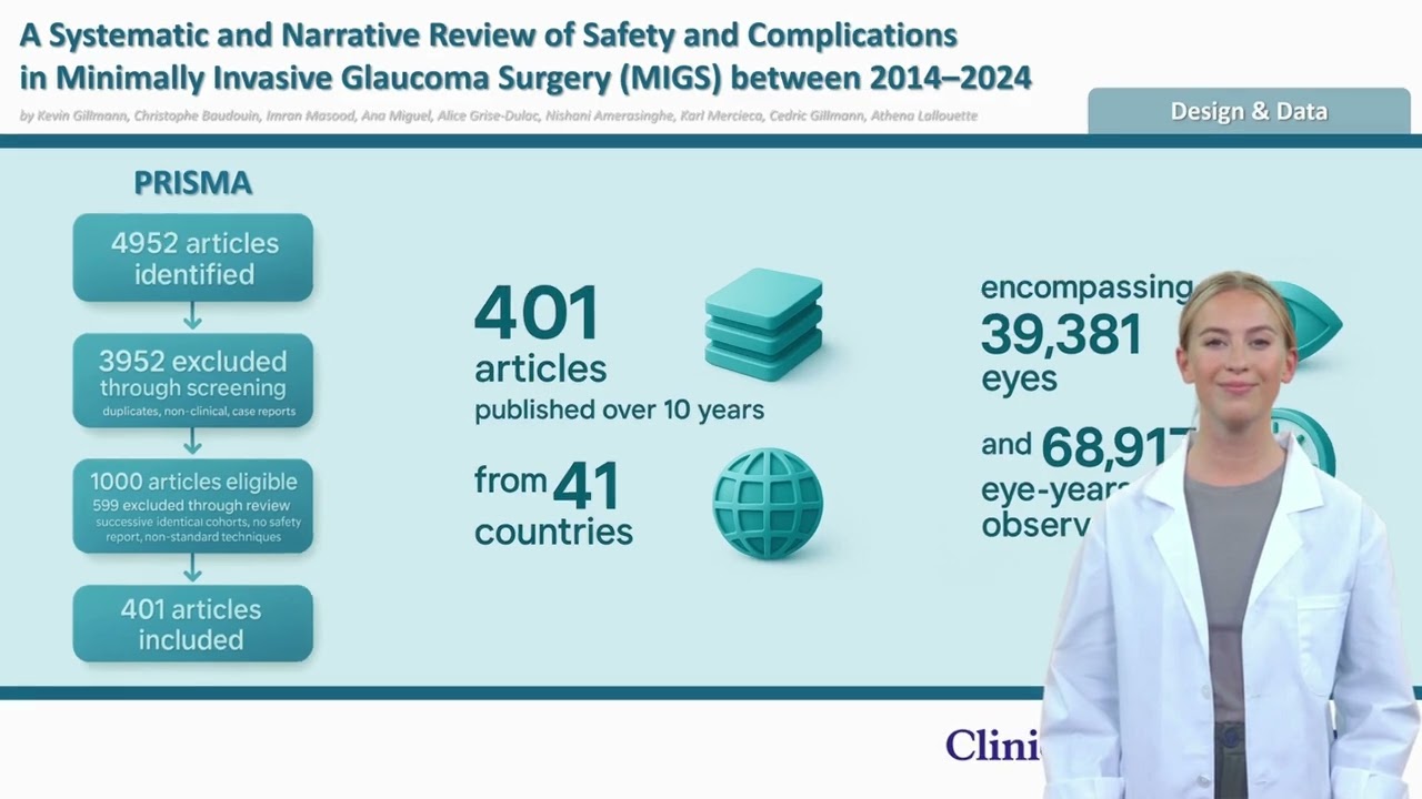 Safety and Complications in Minimally Invasive Glaucoma Surgery &ndash; Video abstract [564425]
