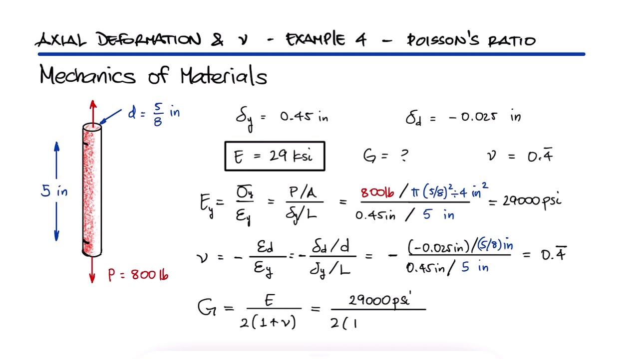 Poisson's RATIO, Axial Deformation, and Shear Strain in 90 Seconds!