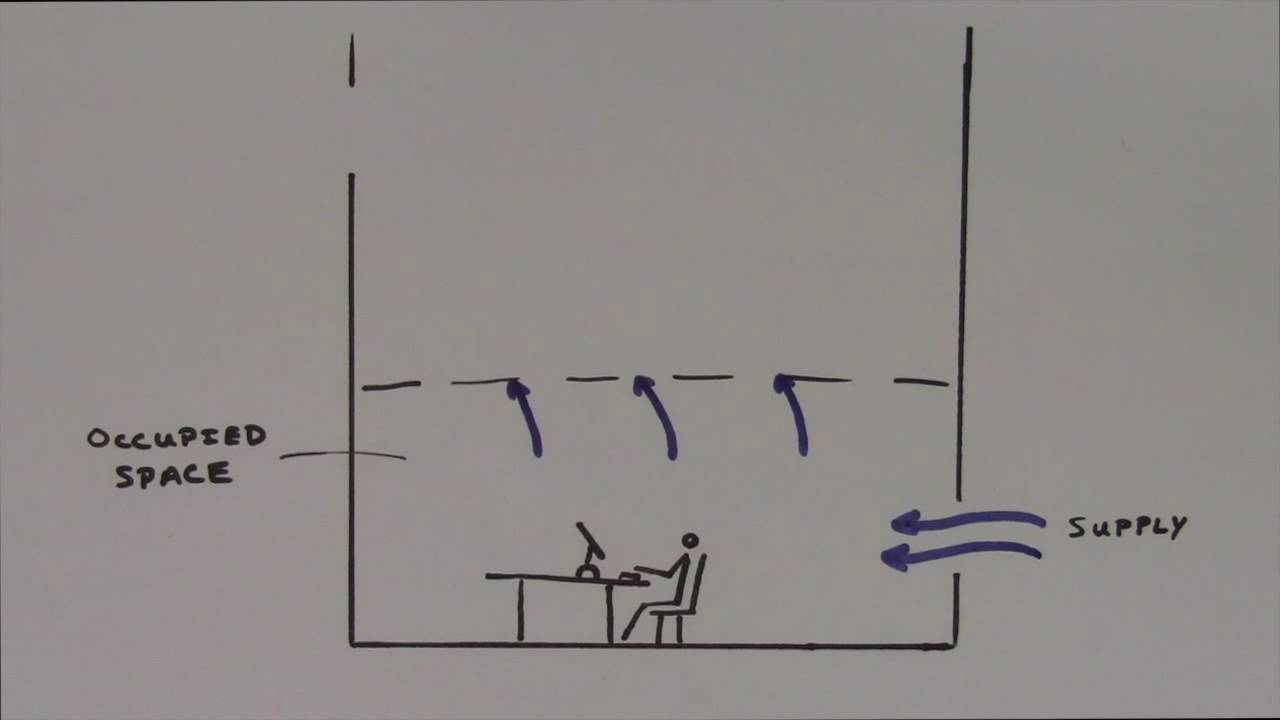 HVAC: Displacement Ventilation