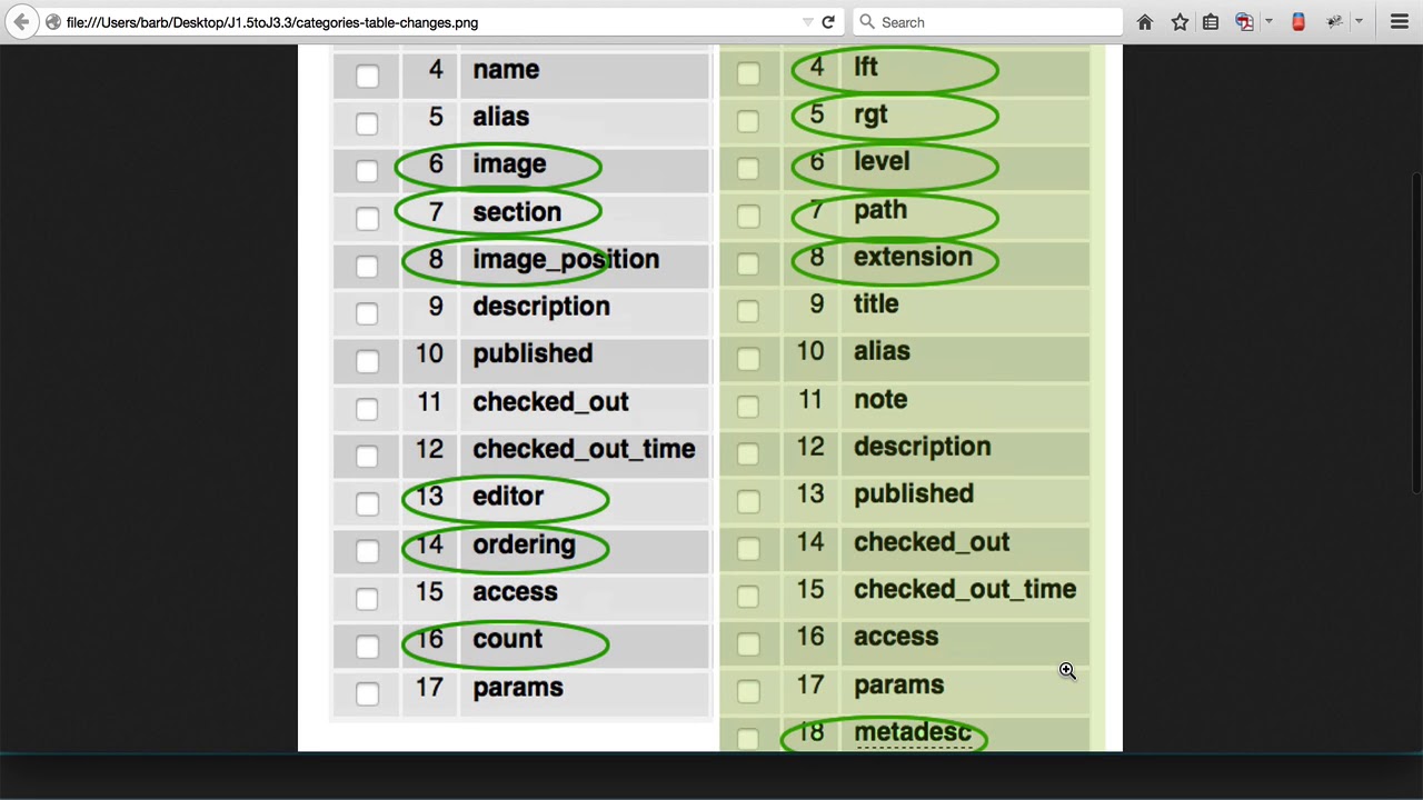 Migrate Joomla 1.5 to 3, Lesson #1: Introduction