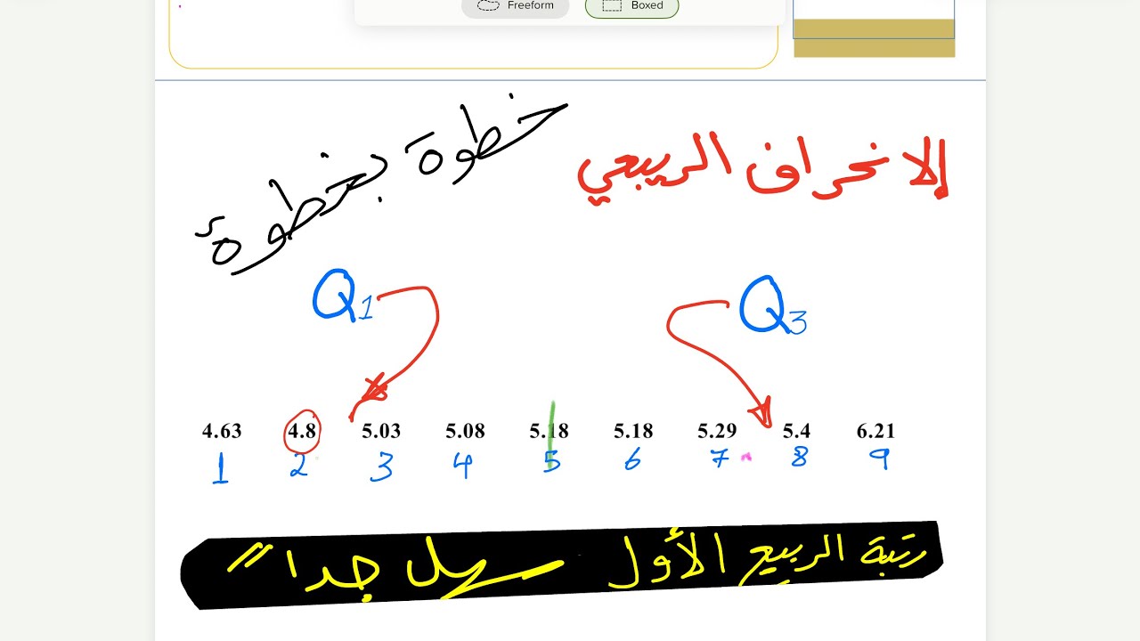كيف نوجد الانحراف الربيعي (نصف المدى الربيعي)