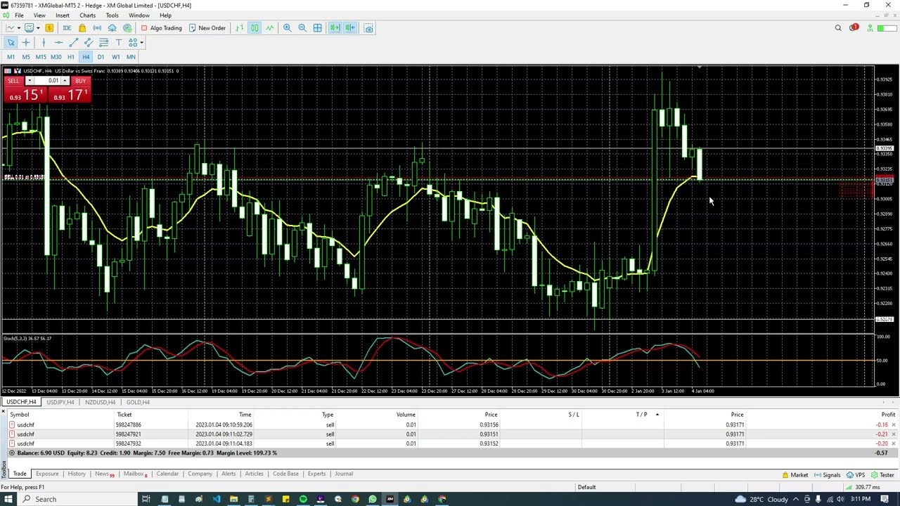 USD/CHF FOREX Bearish  Trading Tips:  Strategies Discipline and Patience
