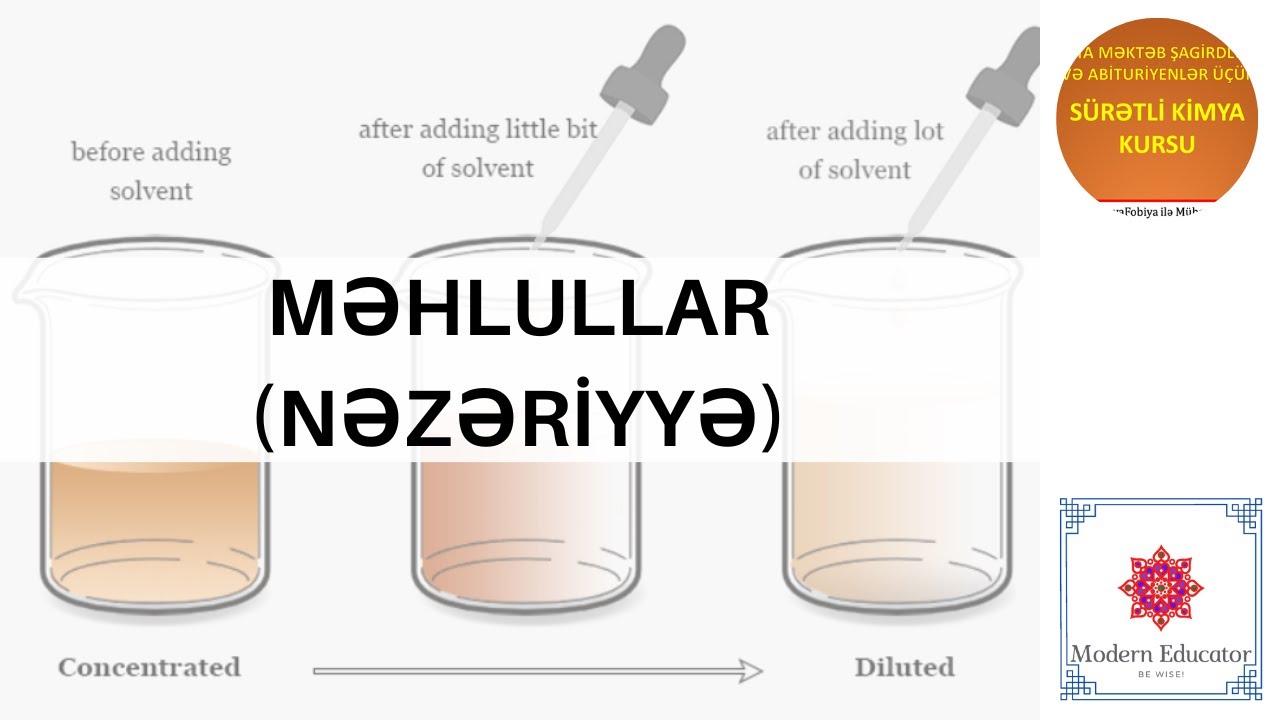 DERS - 22 Məhlullar - Nəzəri hissə