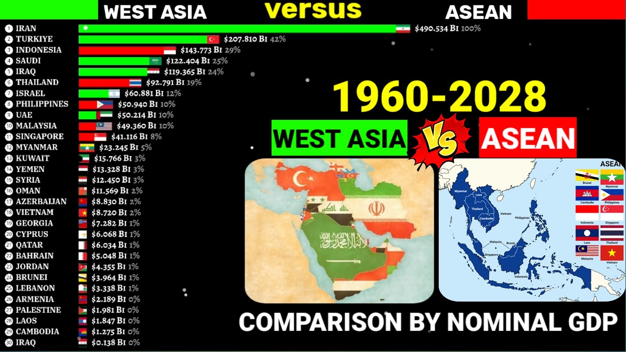 ASEAN versus WEST ASIA Comparison by NOMINAL GDP 1960-2028