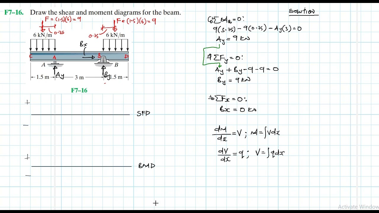 F7–16 Internal Forces (Chapter 7: Hibbeler Statics) Benam Academy